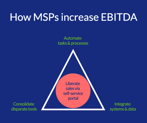 How MSPs increase EBITDA WITH HEADING