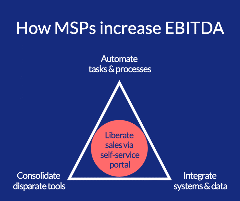 How MSPs Increase EBITDA - white text