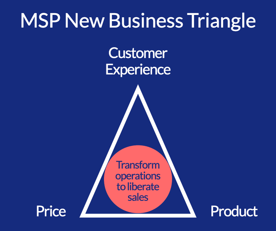 MSP New Business Triangle - with heading